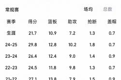 英雄联盟总决赛赛程-包含男子田径赛：美国选手刷新记录的词条