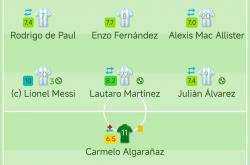 英雄联盟总决赛门票-顶级足球联赛深度对决，球员实力对比