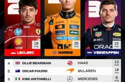 英雄联盟总决赛-哈斯车队完胜雷诺车队，维斯塔潘点燃赛场