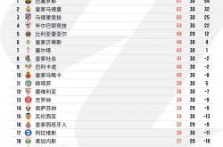 LOL赛事-皇家社会击败塞维利亚，取得开门红积分