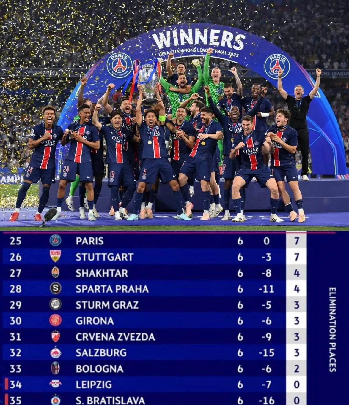 巴黎遭遇意外失利，欧冠之梦破灭