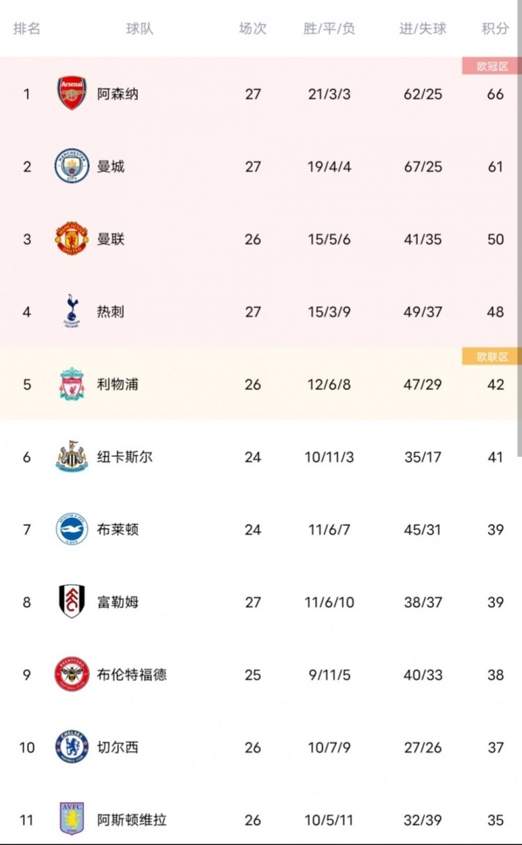 曼城客场胜利,领先位置稳固的简单介绍 曼城客场胜利,领先位置稳固的简单介绍