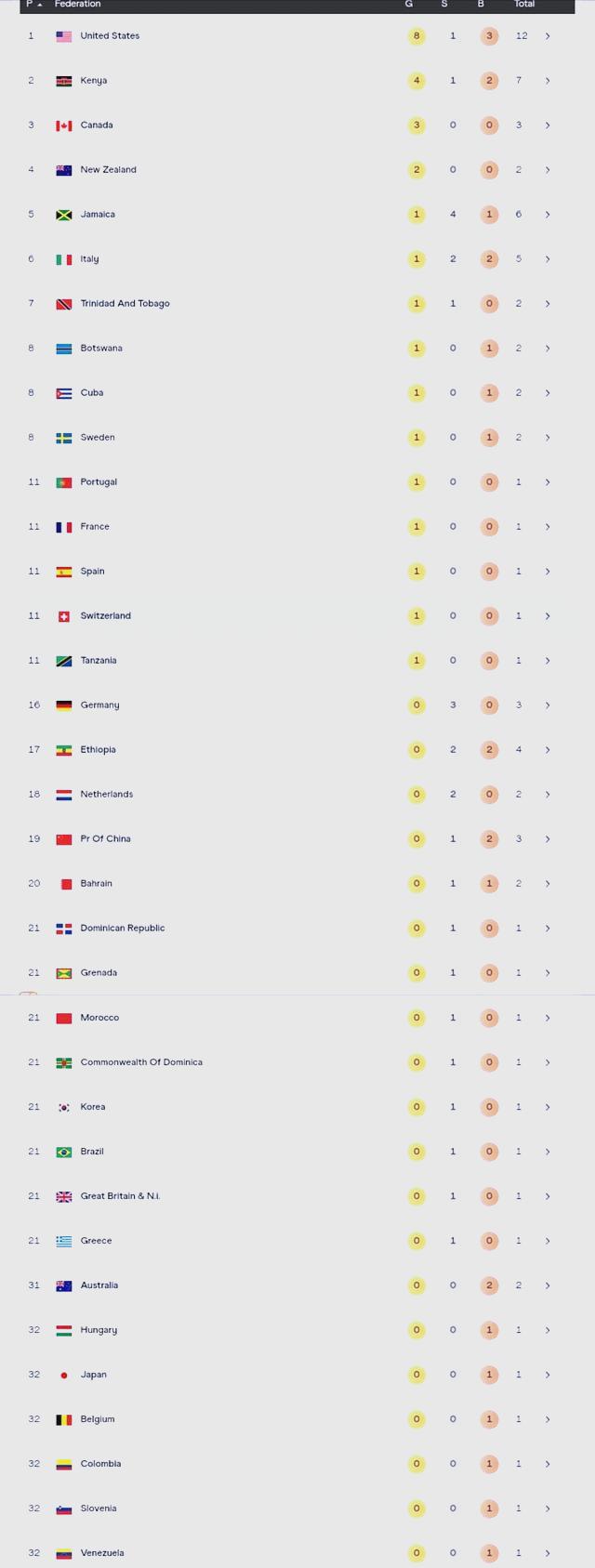 包含男子田径赛：美国选手刷新记录的词条